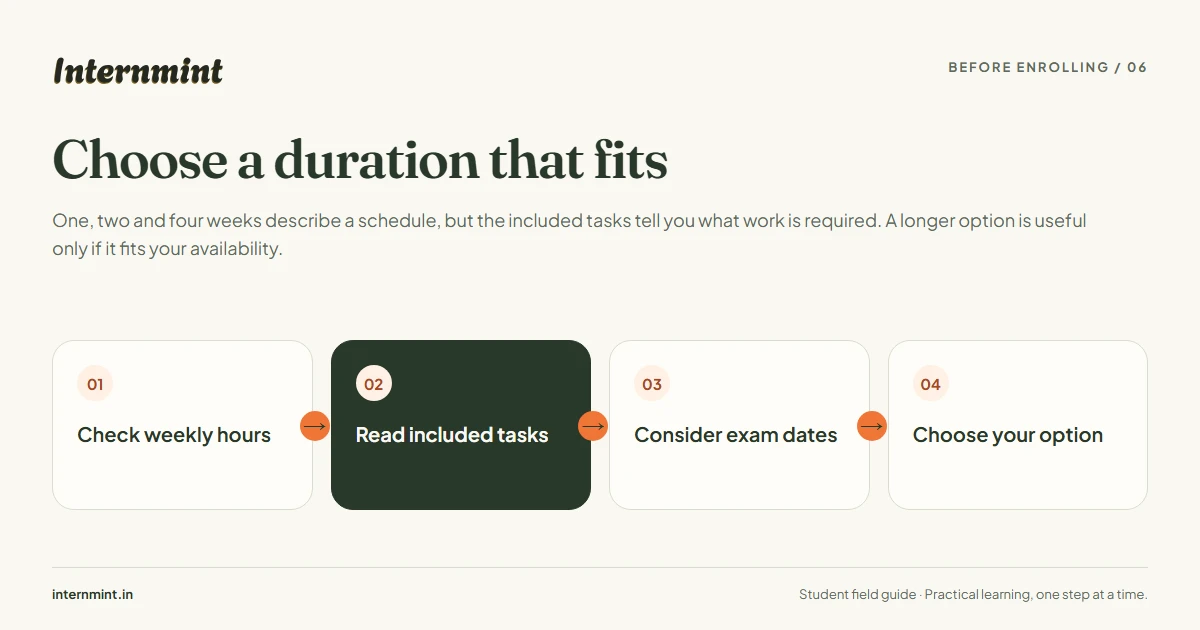Choose a duration that fits: Check weekly hours, Read included tasks, Consider exam dates, Choose your option