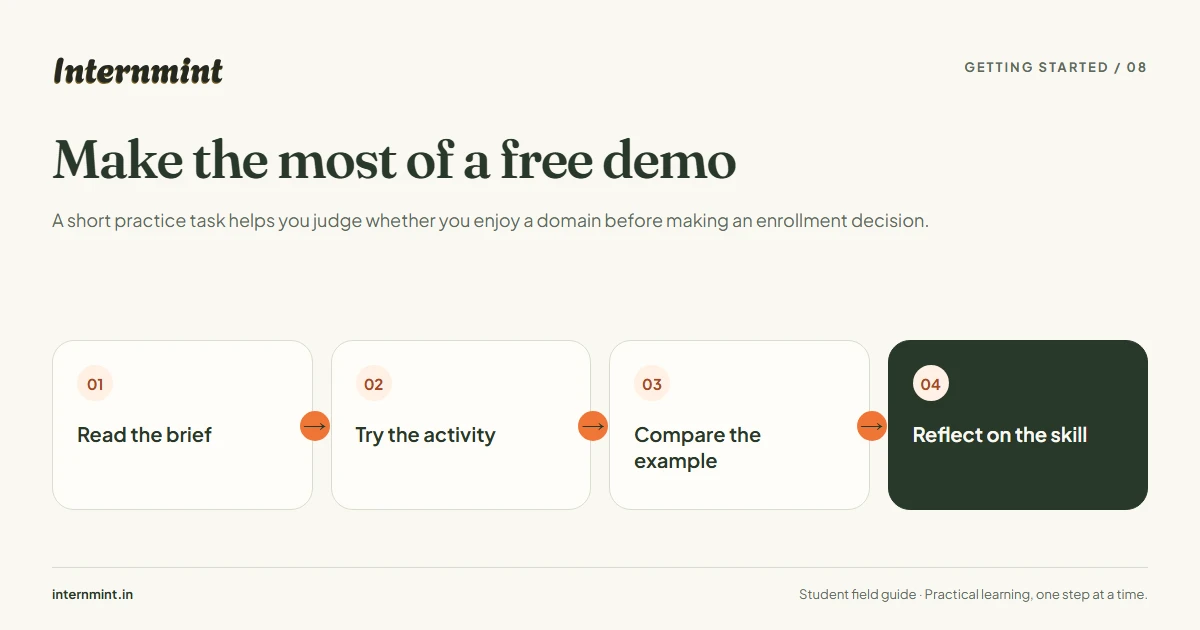 Make the most of a free demo: Read the brief, Try the activity, Compare the example, Reflect on the skill