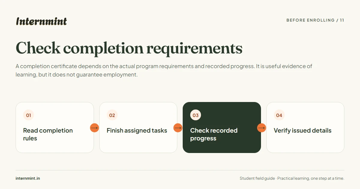 Check completion requirements: Read completion rules, Finish assigned tasks, Check recorded progress, Verify issued details