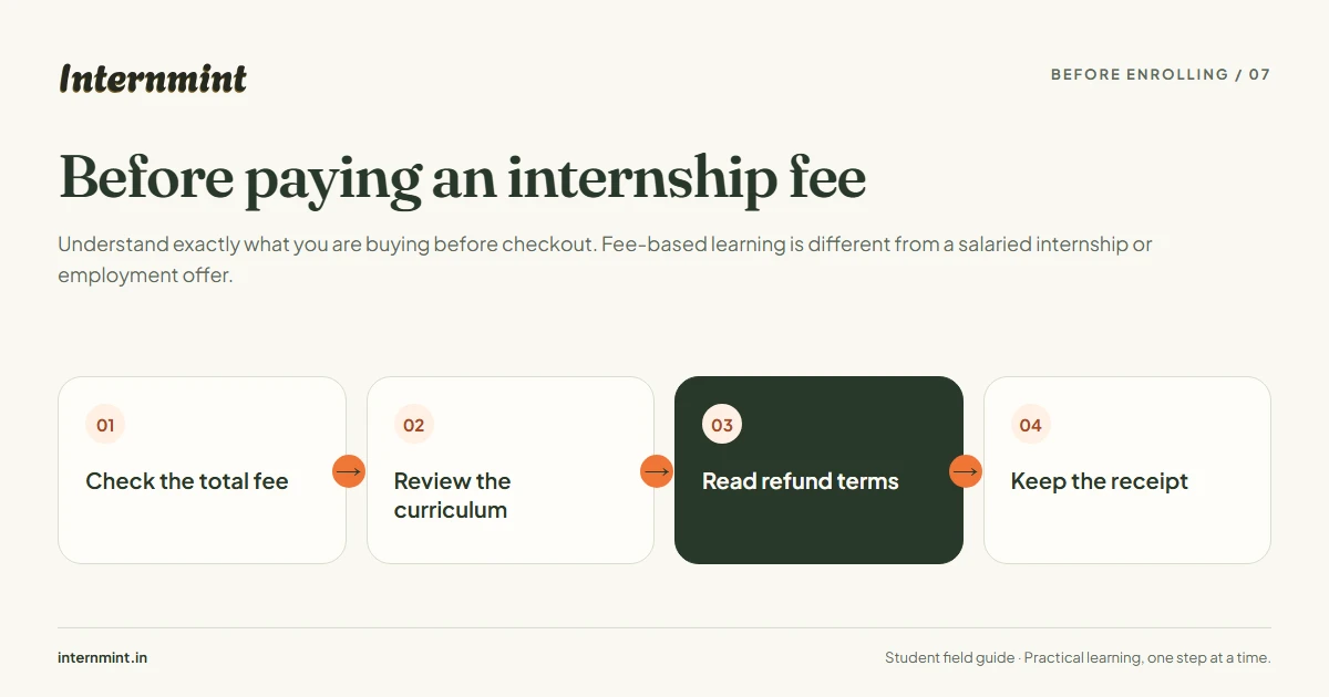 Before paying an internship fee: Check the total fee, Review the curriculum, Read refund terms, Keep the receipt