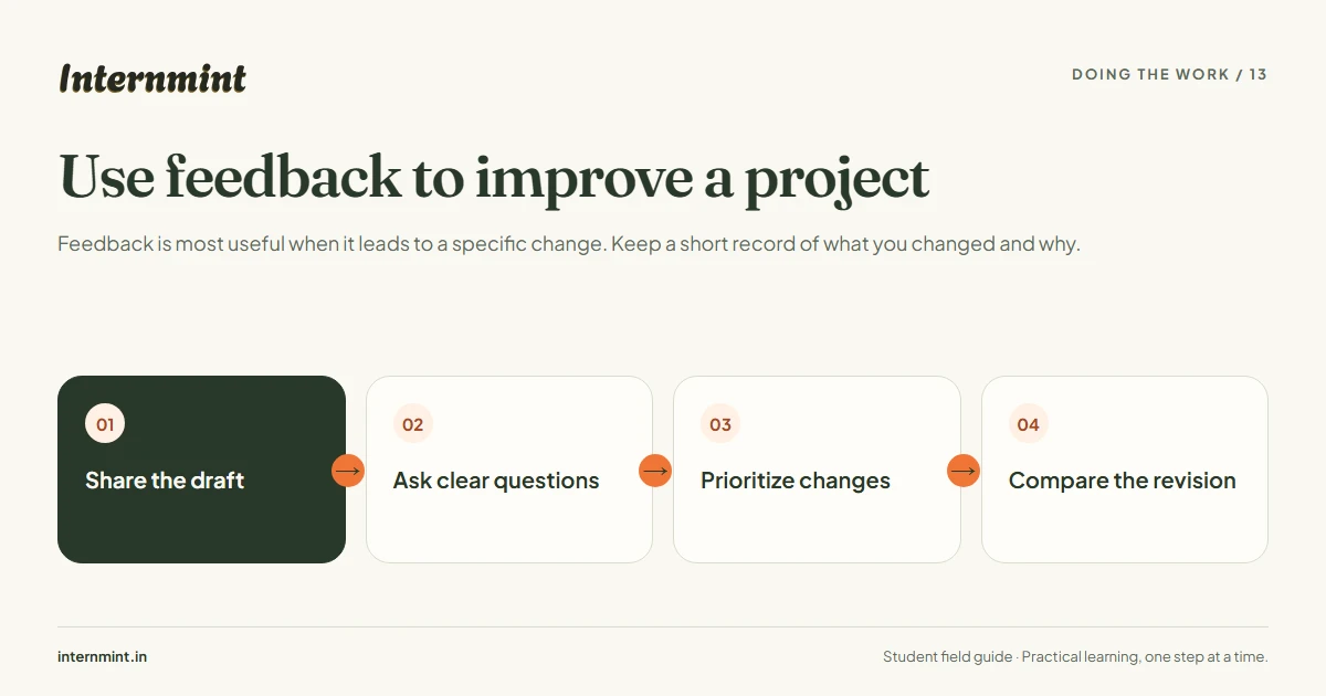 Use feedback to improve a project: Share the draft, Ask clear questions, Prioritize changes, Compare the revision