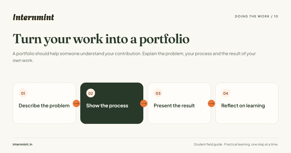 Turn your work into a portfolio: Describe the problem, Show the process, Present the result, Reflect on learning