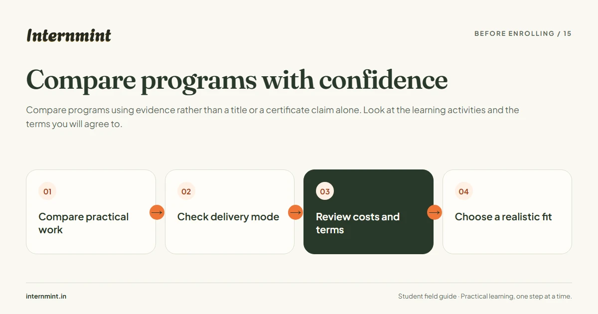 Compare programs with confidence: Compare practical work, Check delivery mode, Review costs and terms, Choose a realistic fit
