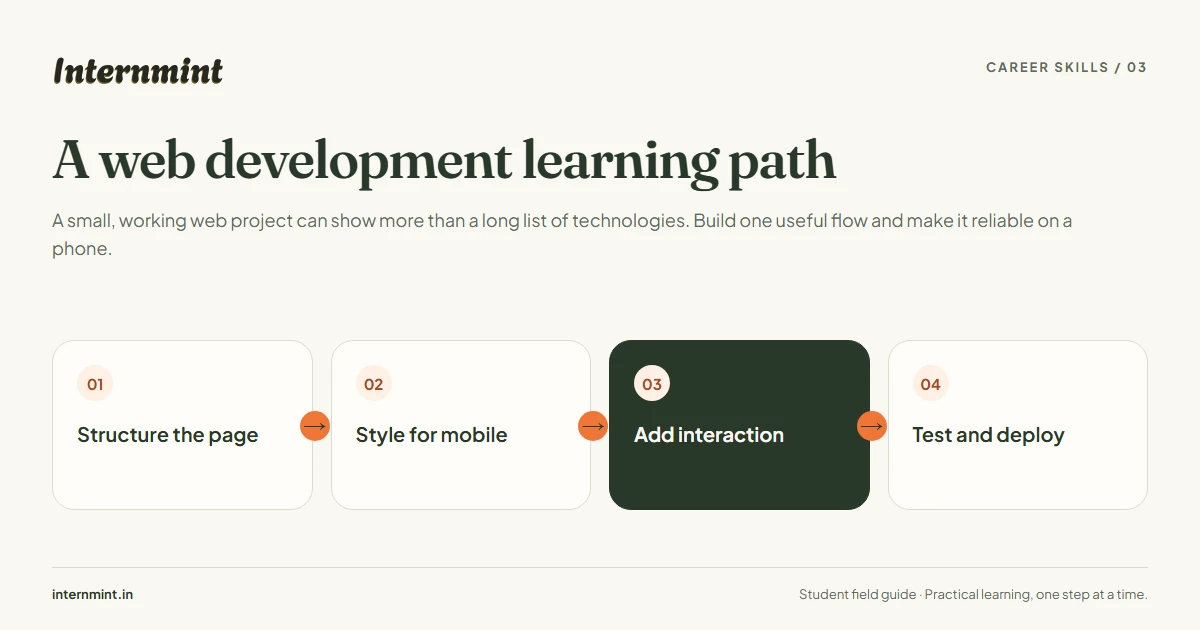 A web development learning path: Structure the page, Style for mobile, Add interaction, Test and deploy